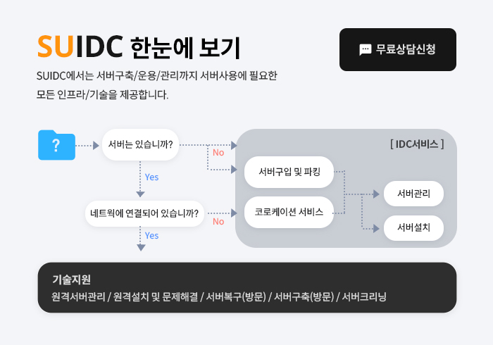 SUIDC 한눈에 보기